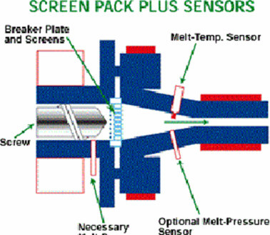 Вязкость пластмасс и структура зоны головки экструдера