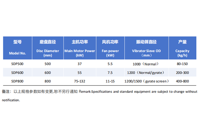 PE-磨盘磨粉机 挤出参数