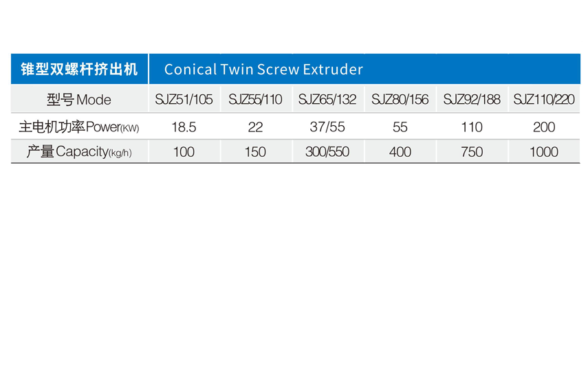 锥形双螺杆挤出机 技术参数