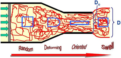 Достижения в области экструзионных технологий: типы экструдеров, системы смешивания и поток штампов