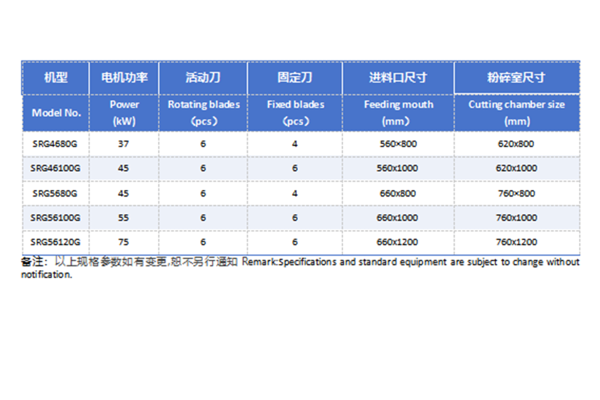 重型破碎机 技术参数