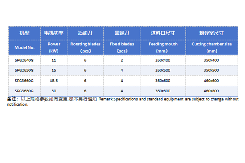 强力破碎机2640 2650 3660 3680 技术参数