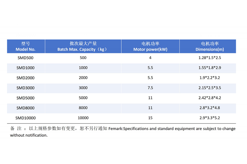 混合干燥机 技术参数