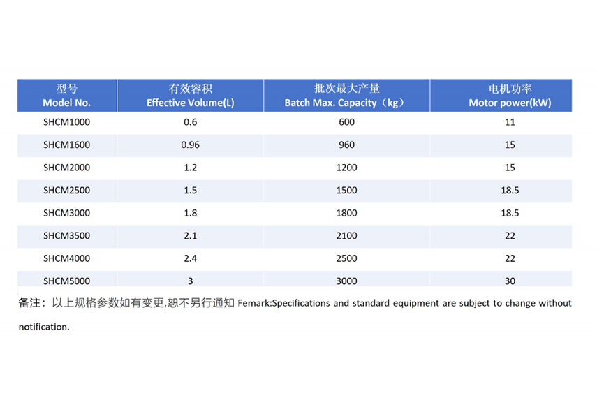 卧式螺旋混料机 技术参数