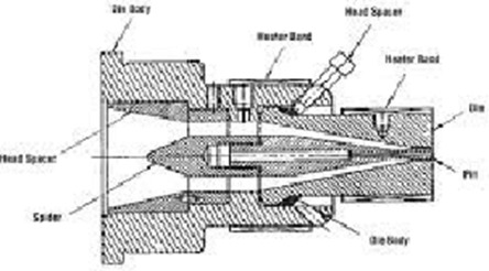 Экструзионная головка состоит из трех основных элементов.